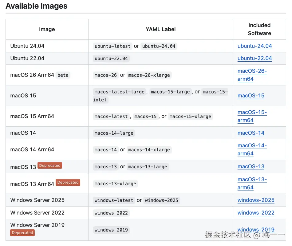 可访问镜像列表