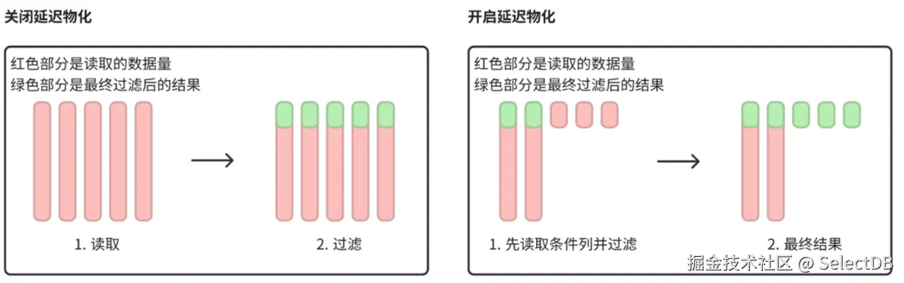 Parquet:ORC 性能优化.png
