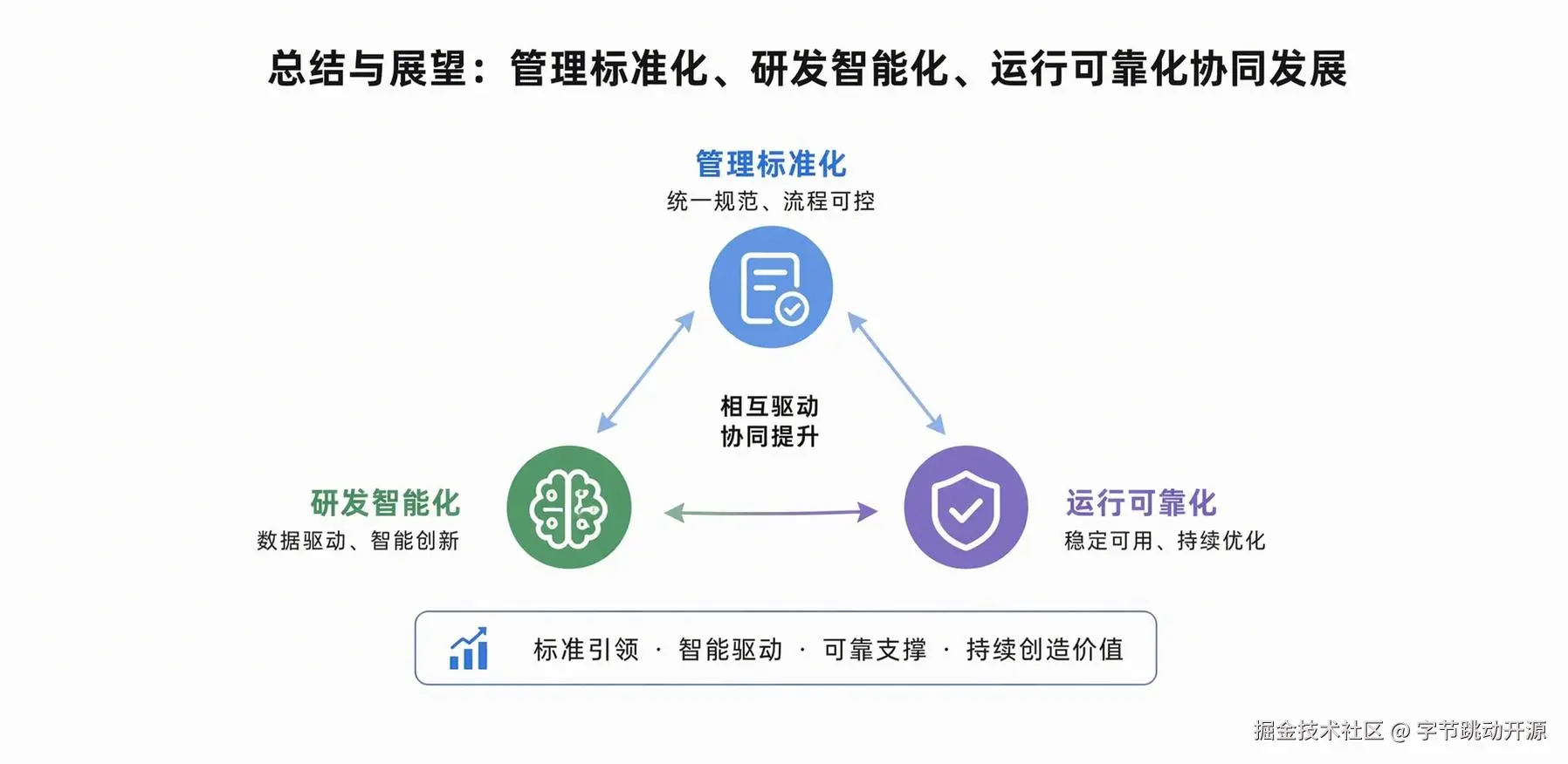 图 5：总结与展望