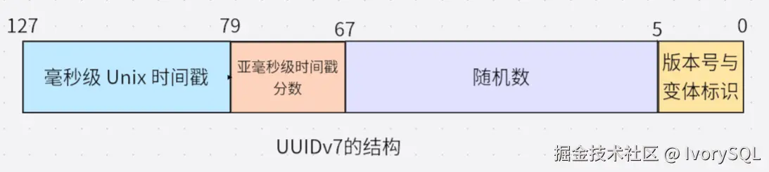 uuidv7.png