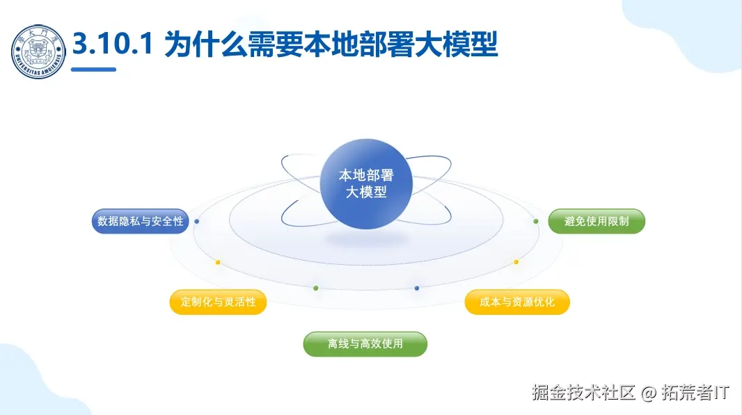 请在此添加图片描述