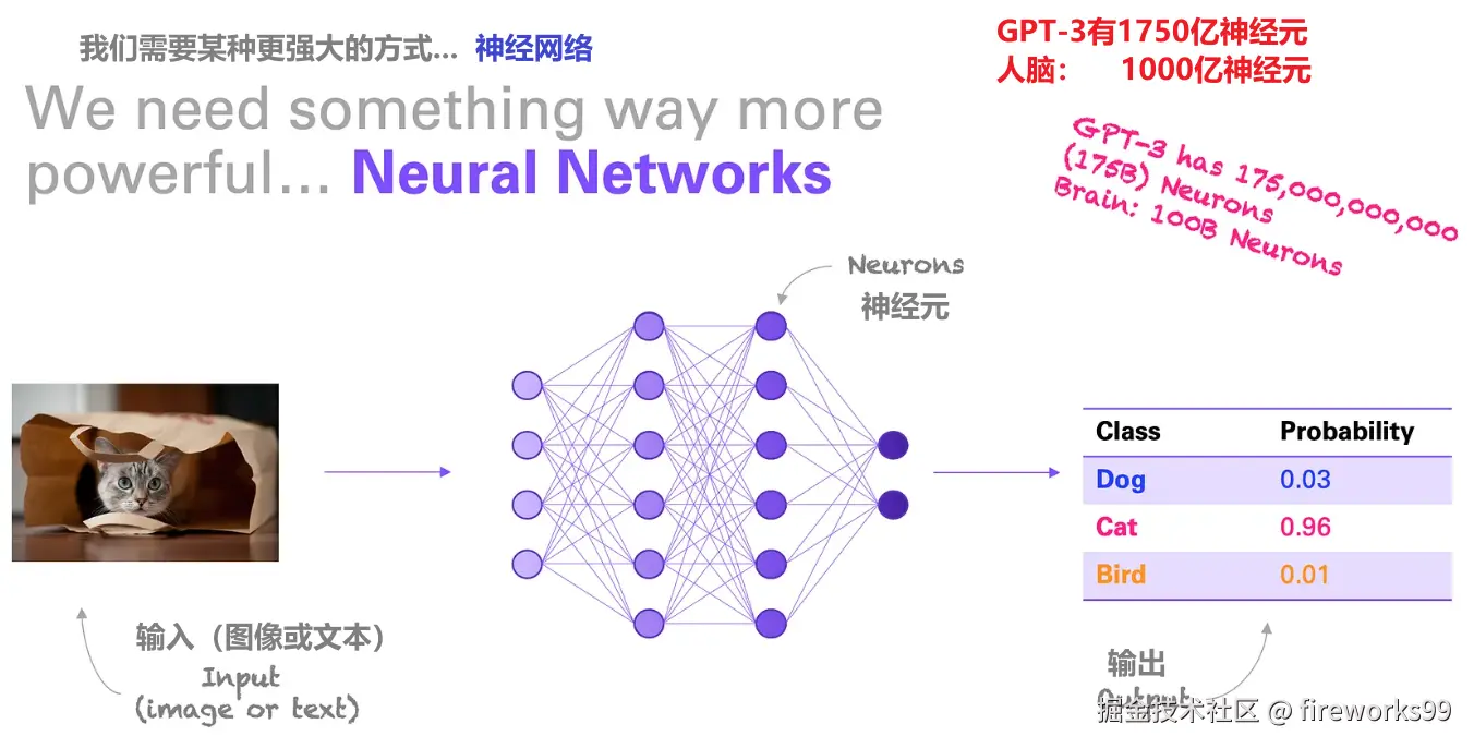 神经网络是当今最强大的机器学习模型。