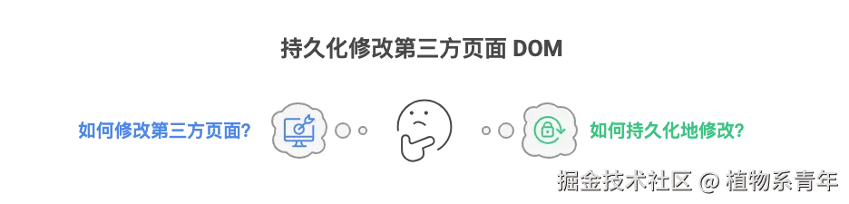 A_B 可视化实验流程 - visual selection.png