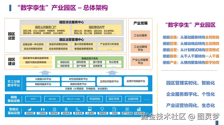 智慧园区解决方案