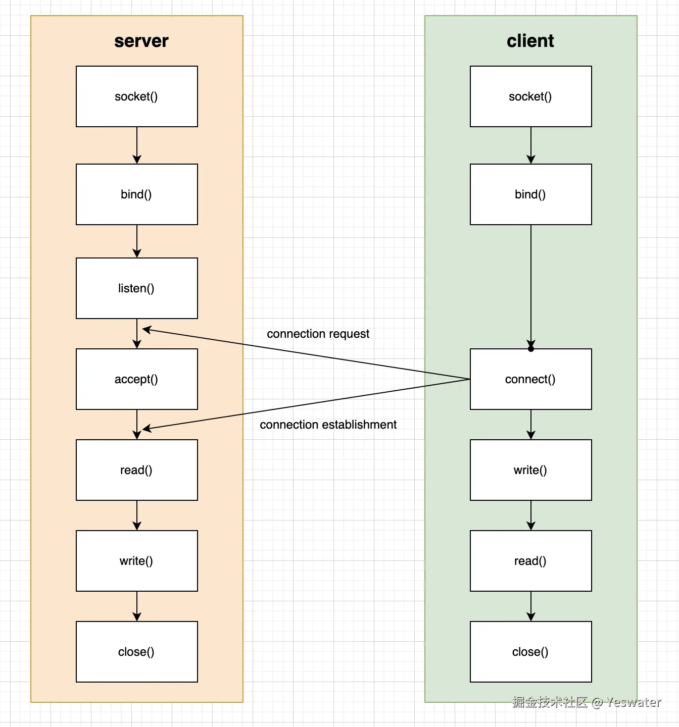 socket 实现线程通信.png