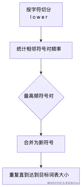 mermaid diagram