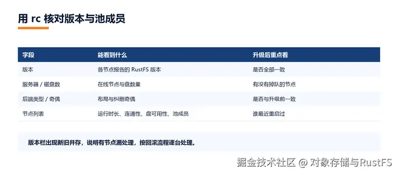 升级前后用 rc 核对版本与池成员