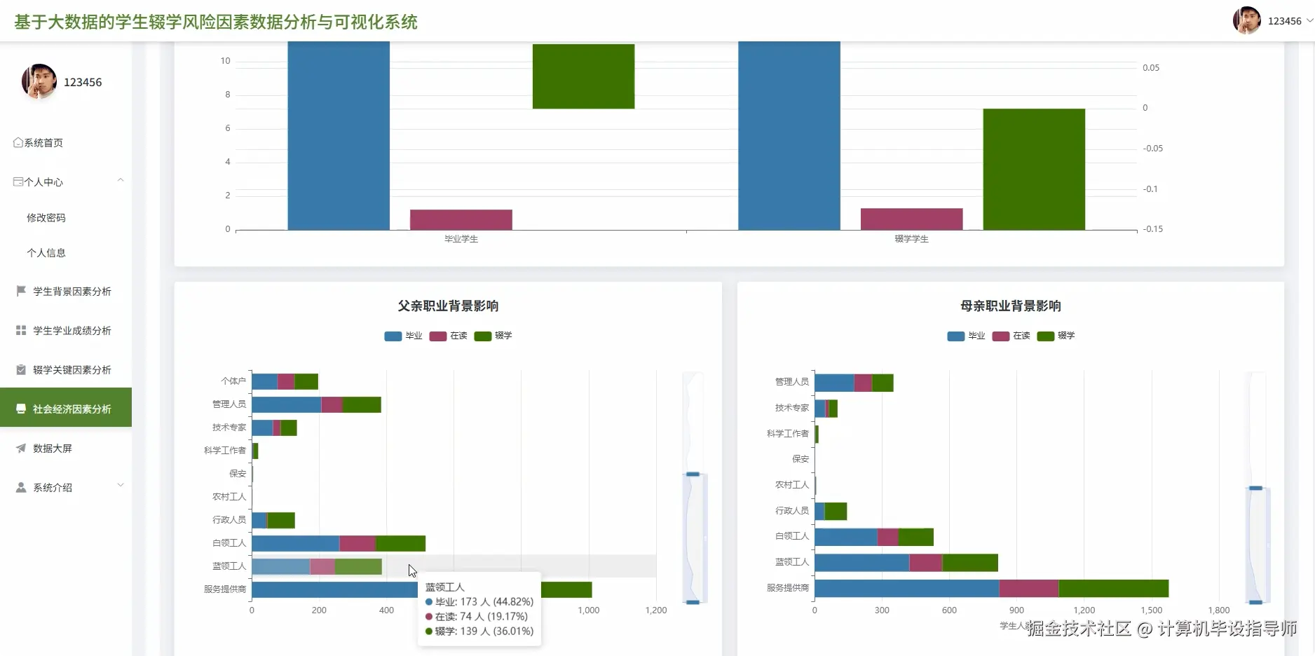 社会经济因素分析.png