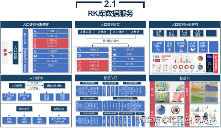 智慧政务解决方案