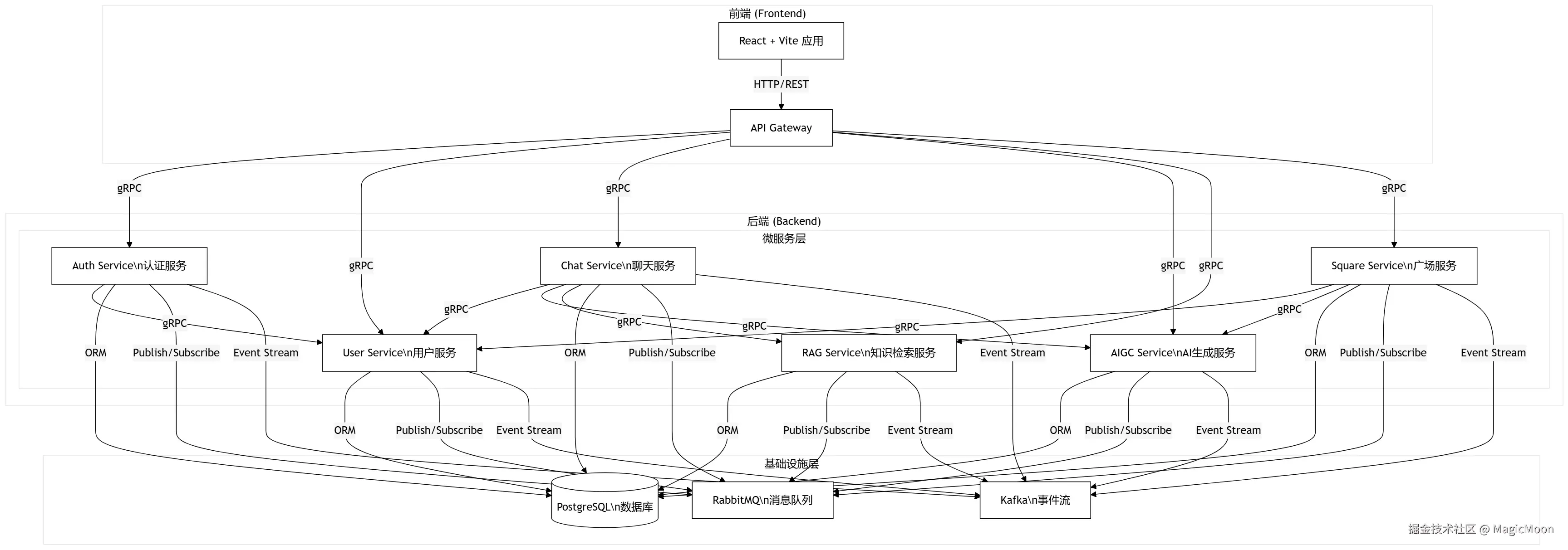 diagram-sequence.webp
