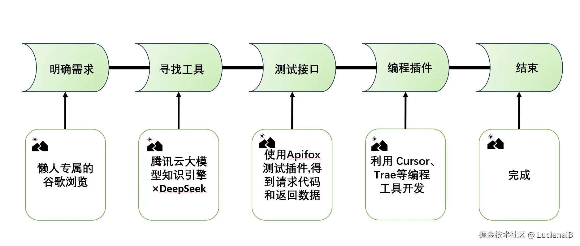 image-20250302144841897.png