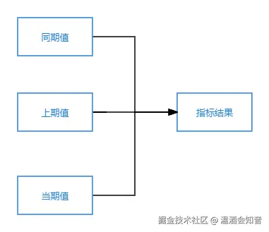 并行查询流程图.png