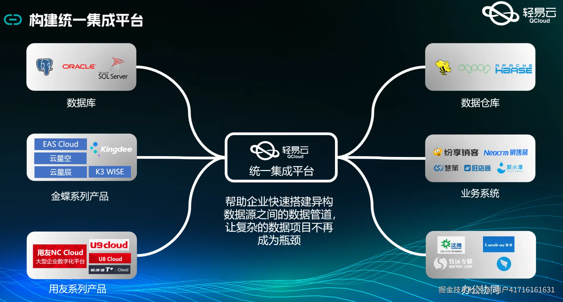 数据集成平台API接口配置
