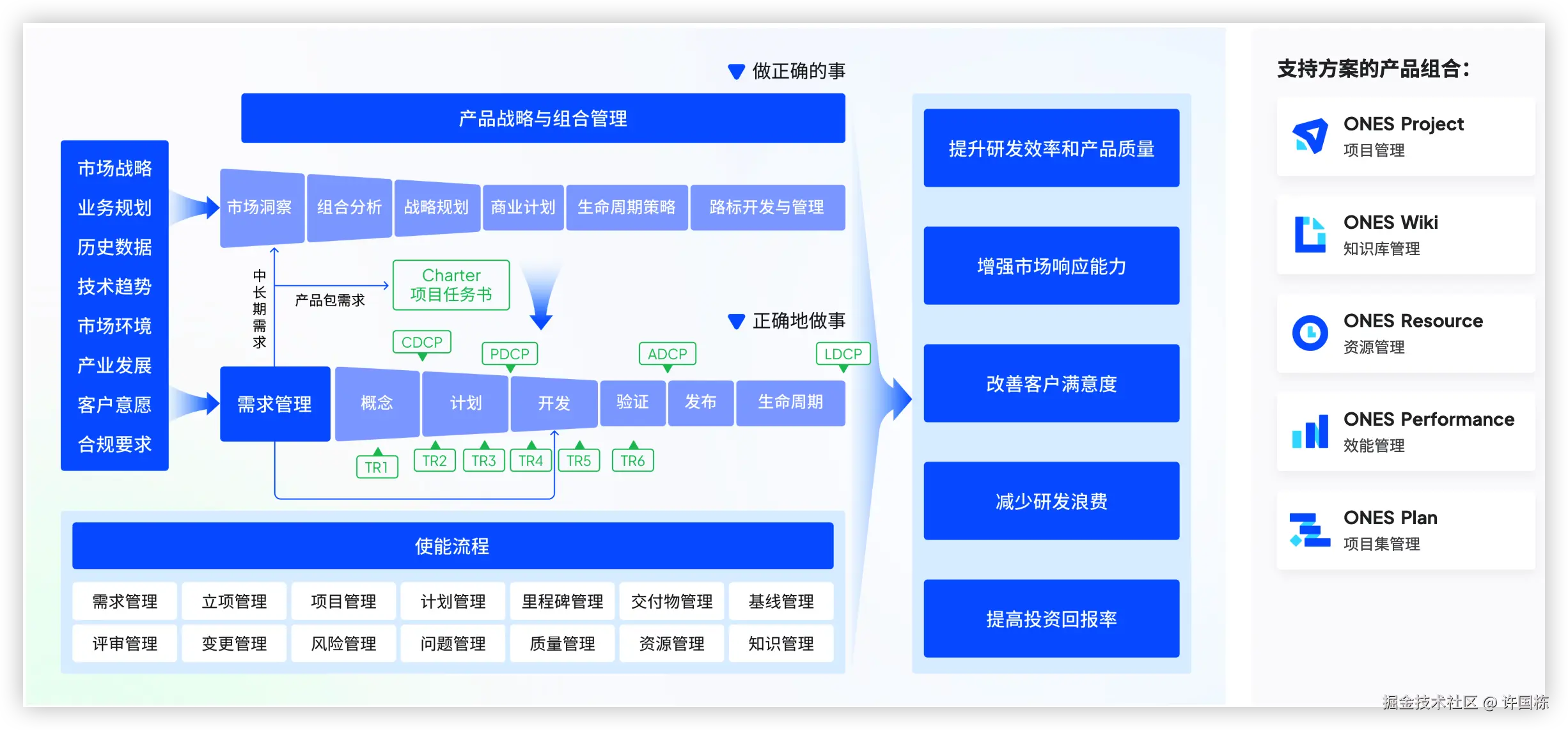 IPD 研发项目管理全景图.png