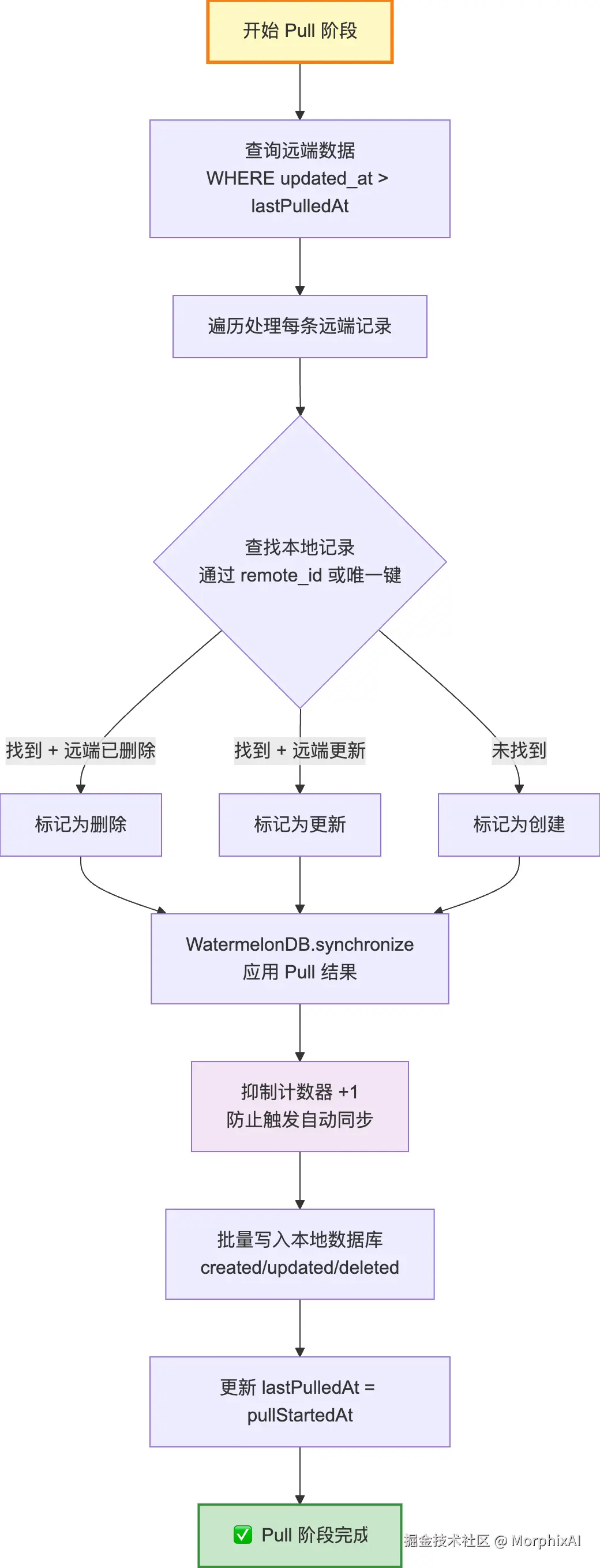 mermaid-diagram-1759644387786.png