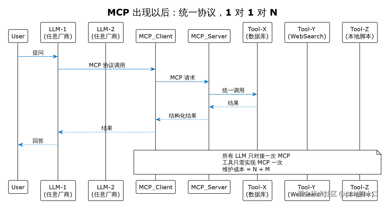 after_mcp.svg