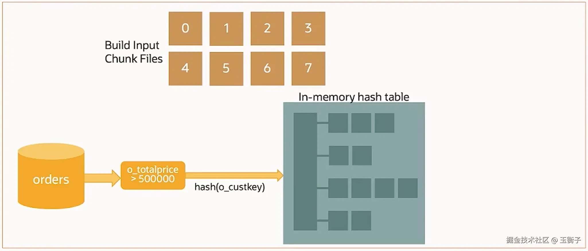 Hybrid-hash-join-build1.png