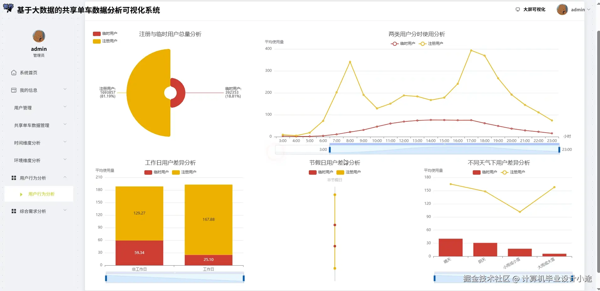 用户行为分析.png