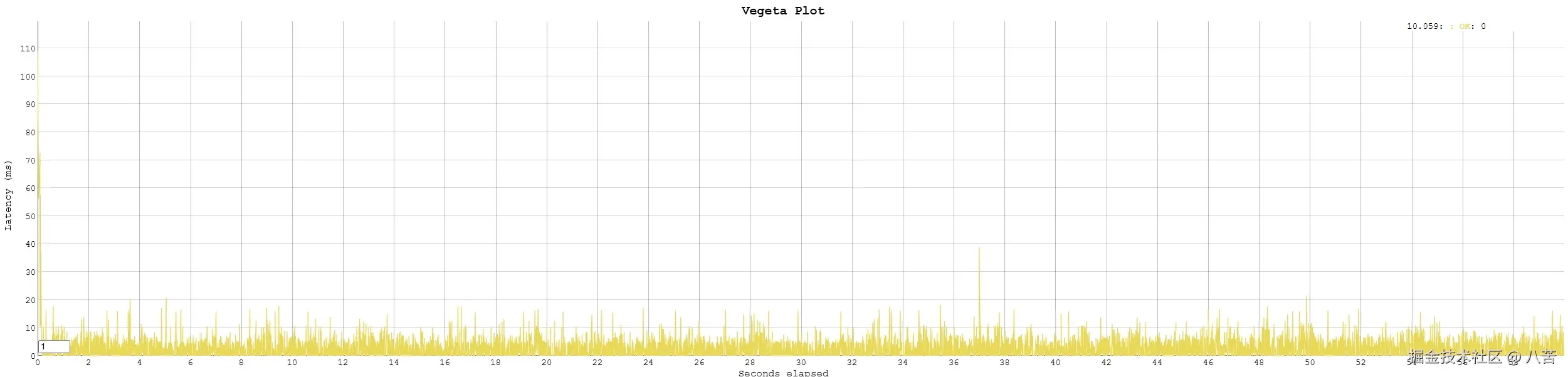 http2plot.jpg