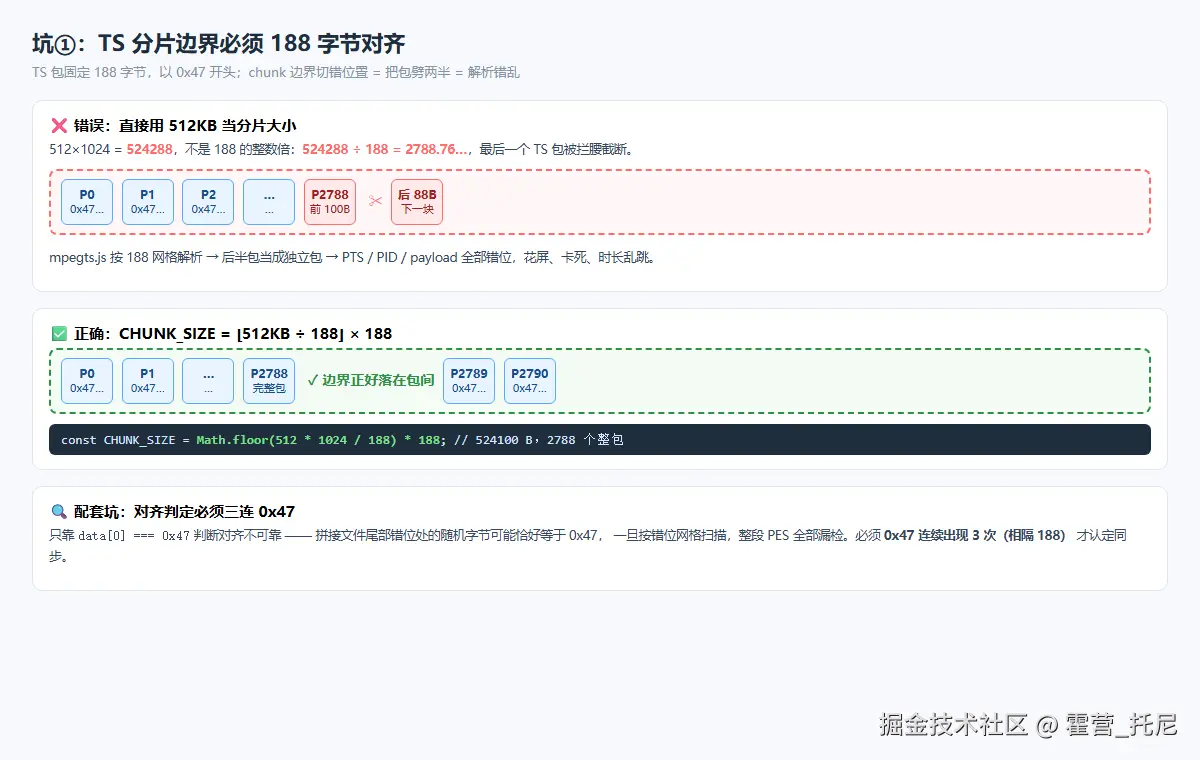 188 对齐示意