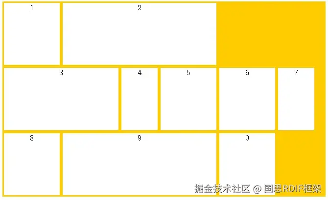 项目未设置高度时