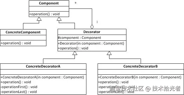 装饰器模式uml.jpg