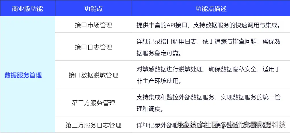数据服务管理.png