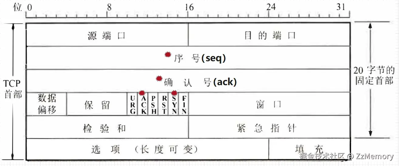 TCP报文格式.jpg