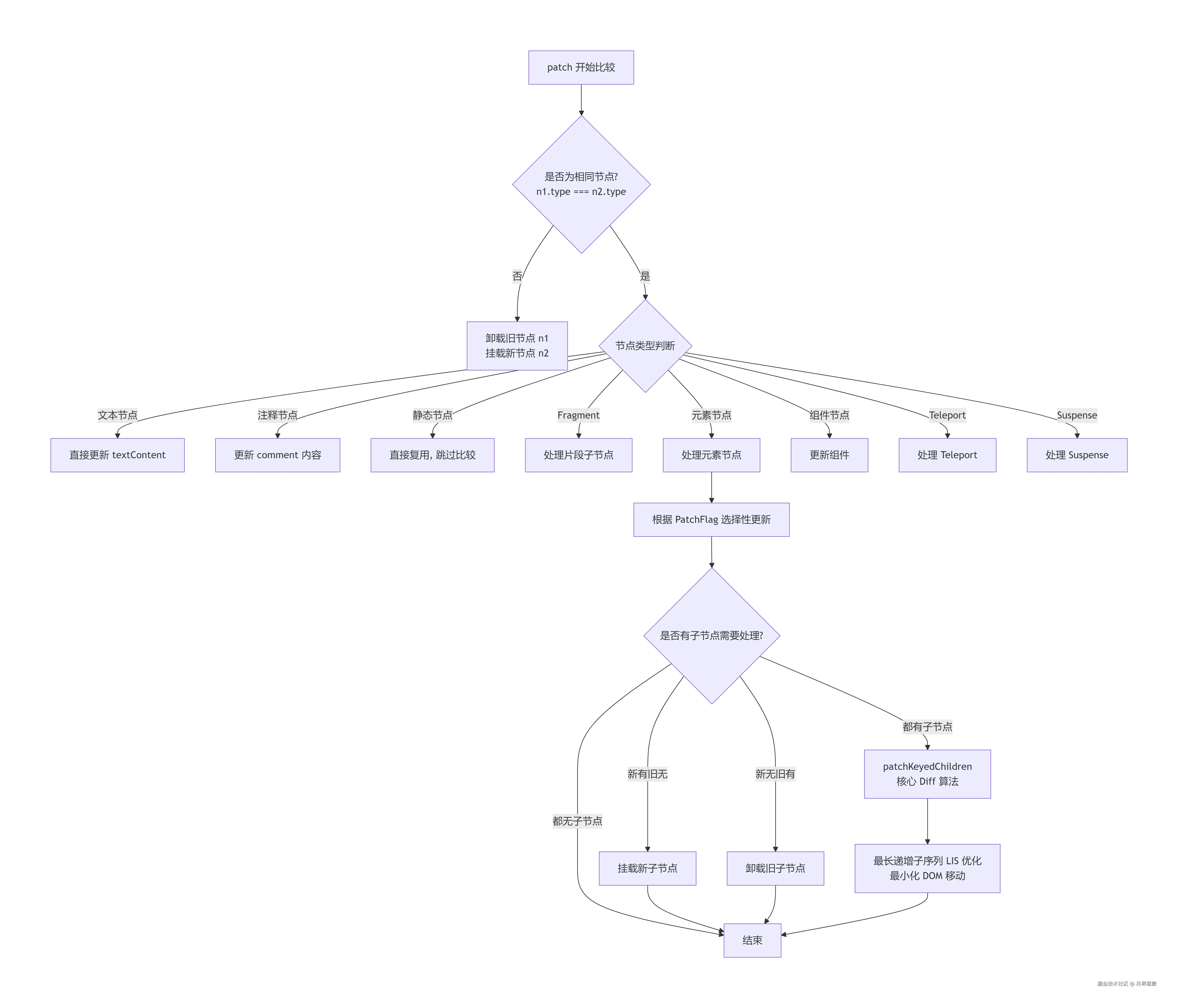 deepseek_mermaid_20260113_95f14b.png