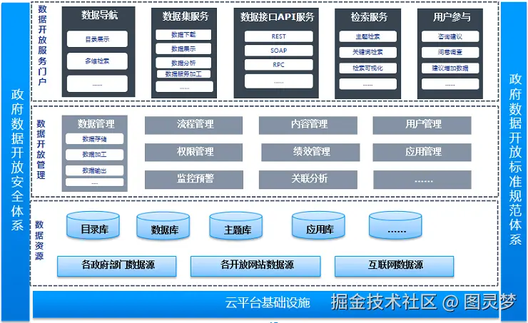 智慧政务解决方案