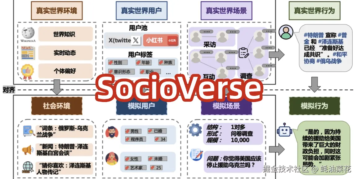 SocioVerse