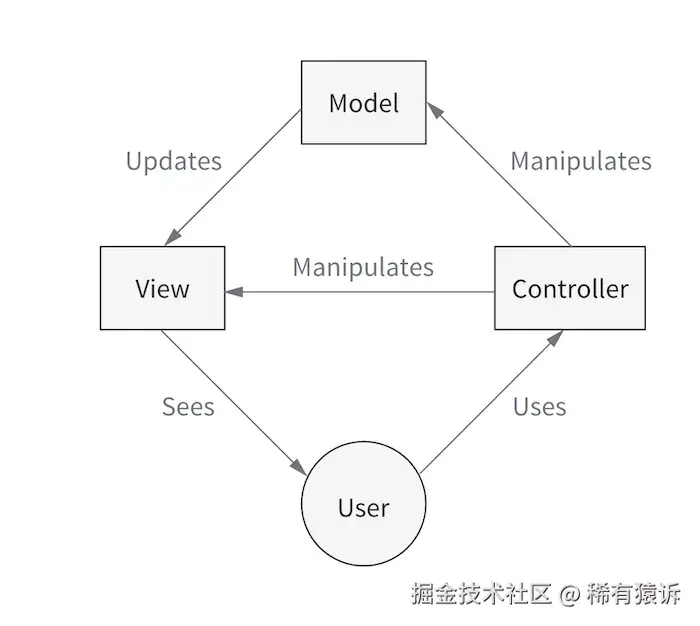 Source: cycle.js.org
