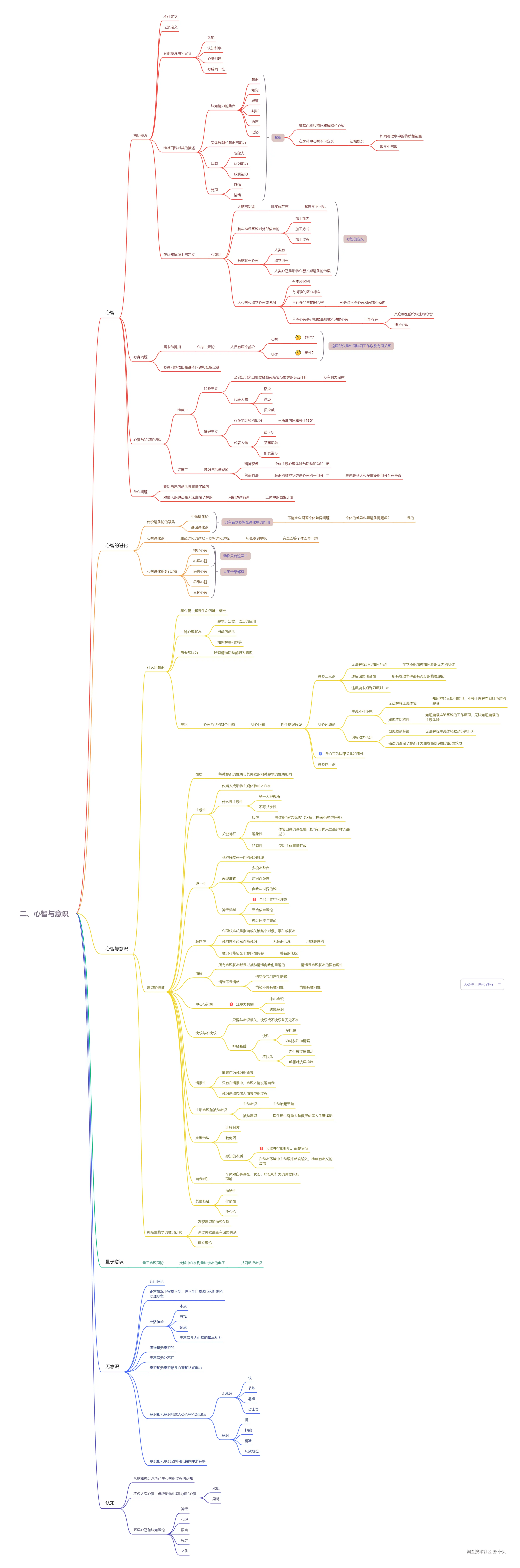 二、心智与意识.png