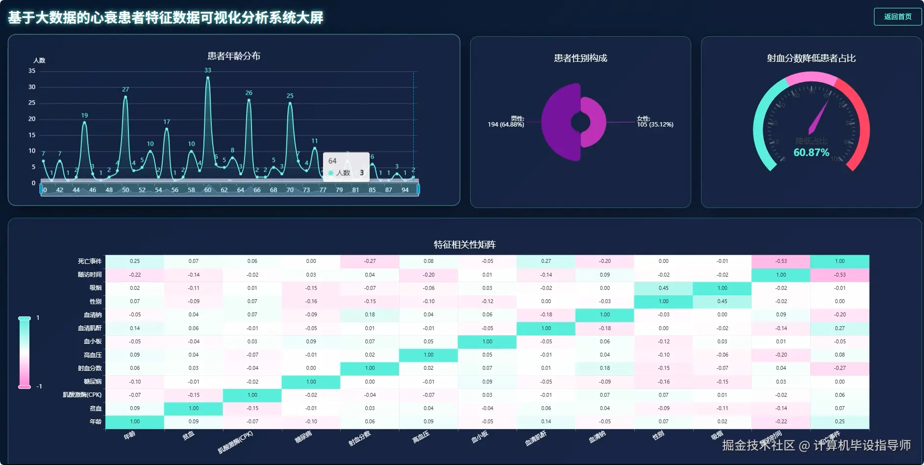 数据大屏上.png