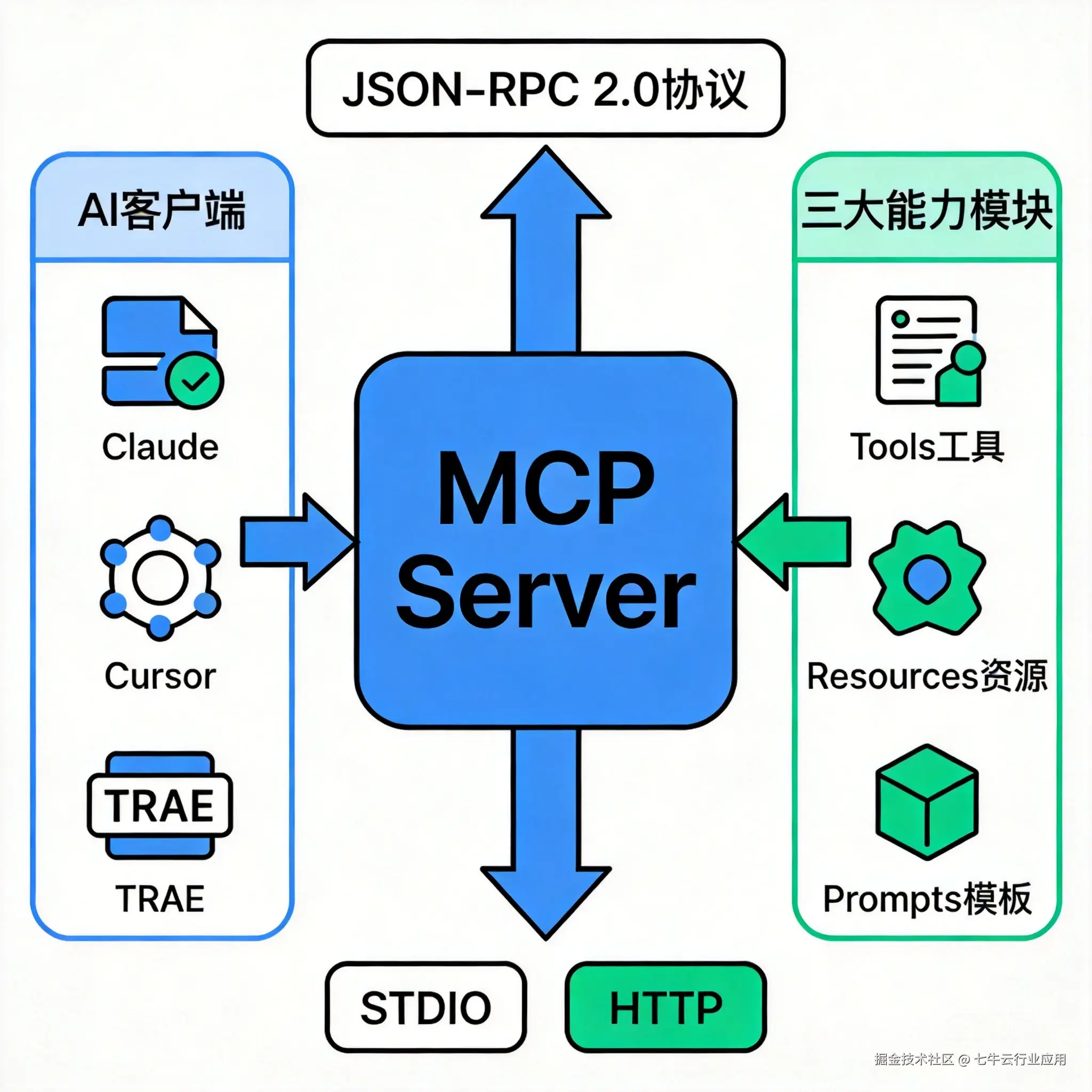 MCP服务器部署-img1.png