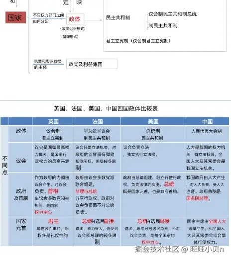 不同国家不同政策.png