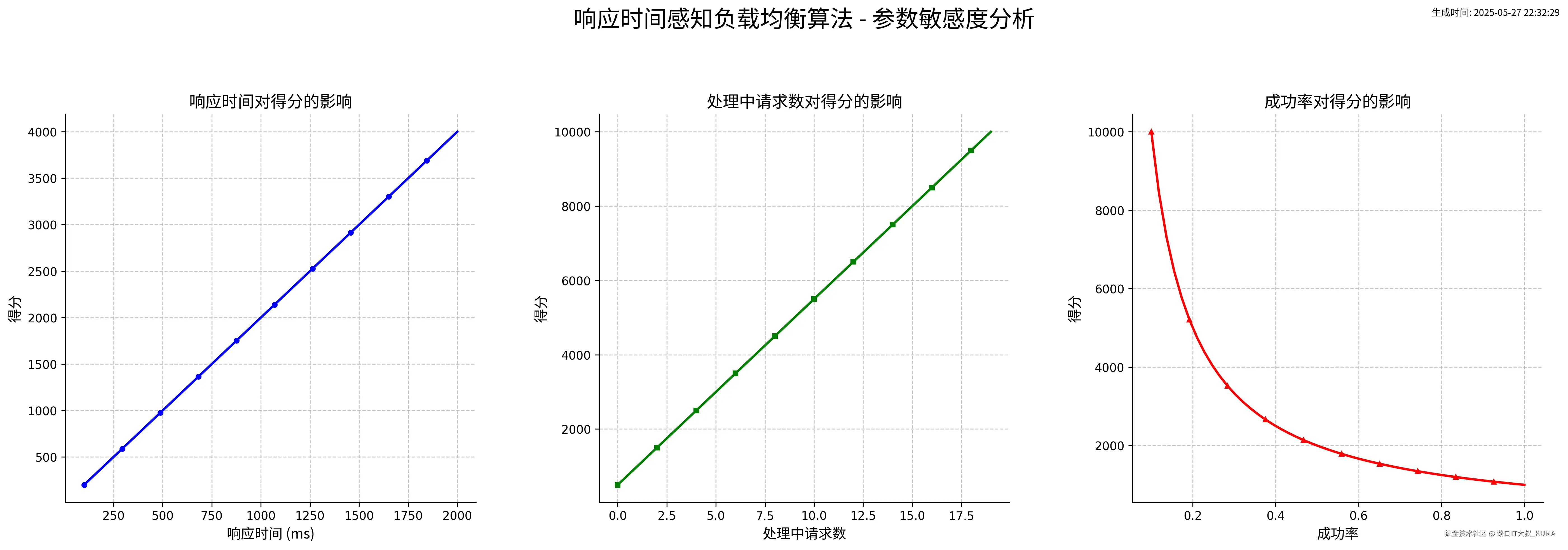 response_aware_parameter_impact_cn.png