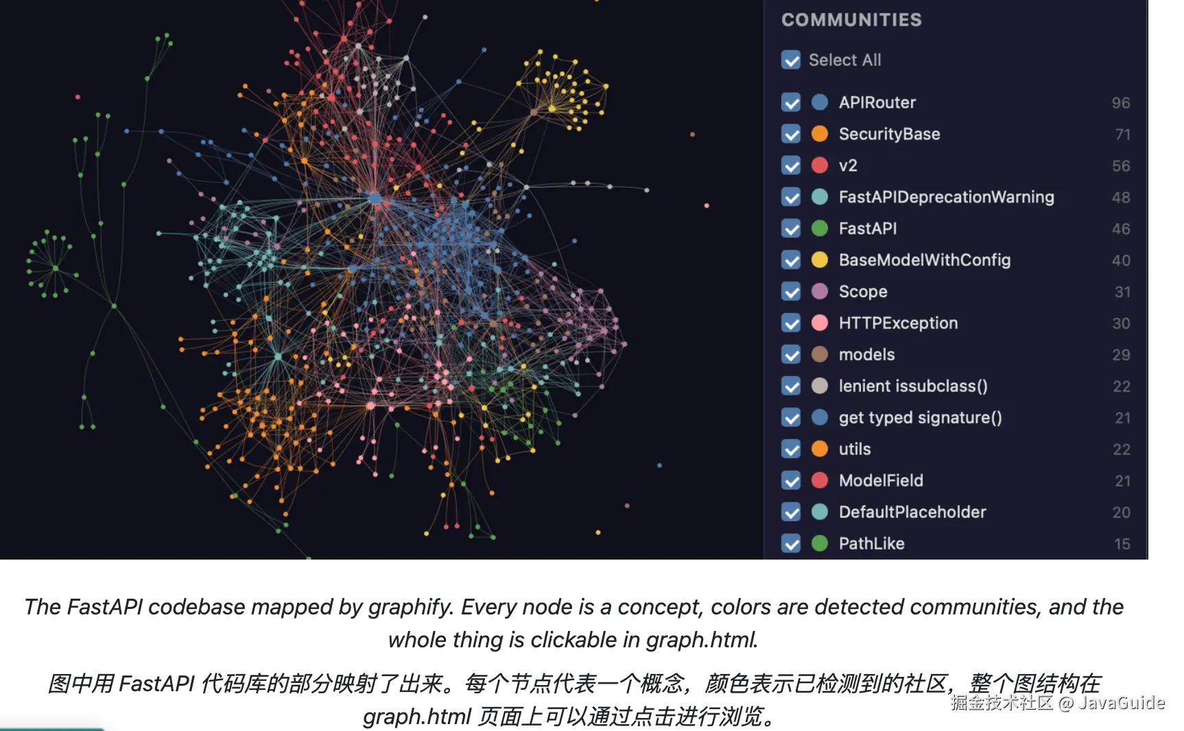 Graphify 映射 FastAPI 代码库后的知识图谱