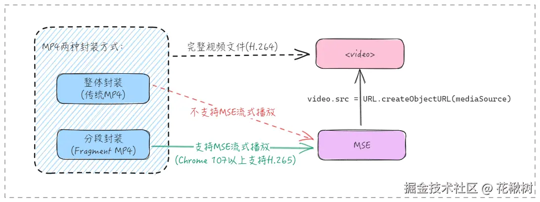 MP4封装格式.png