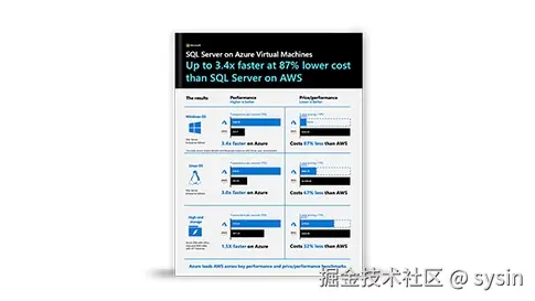 Azure 虚拟机上的 SQL Server 数据表