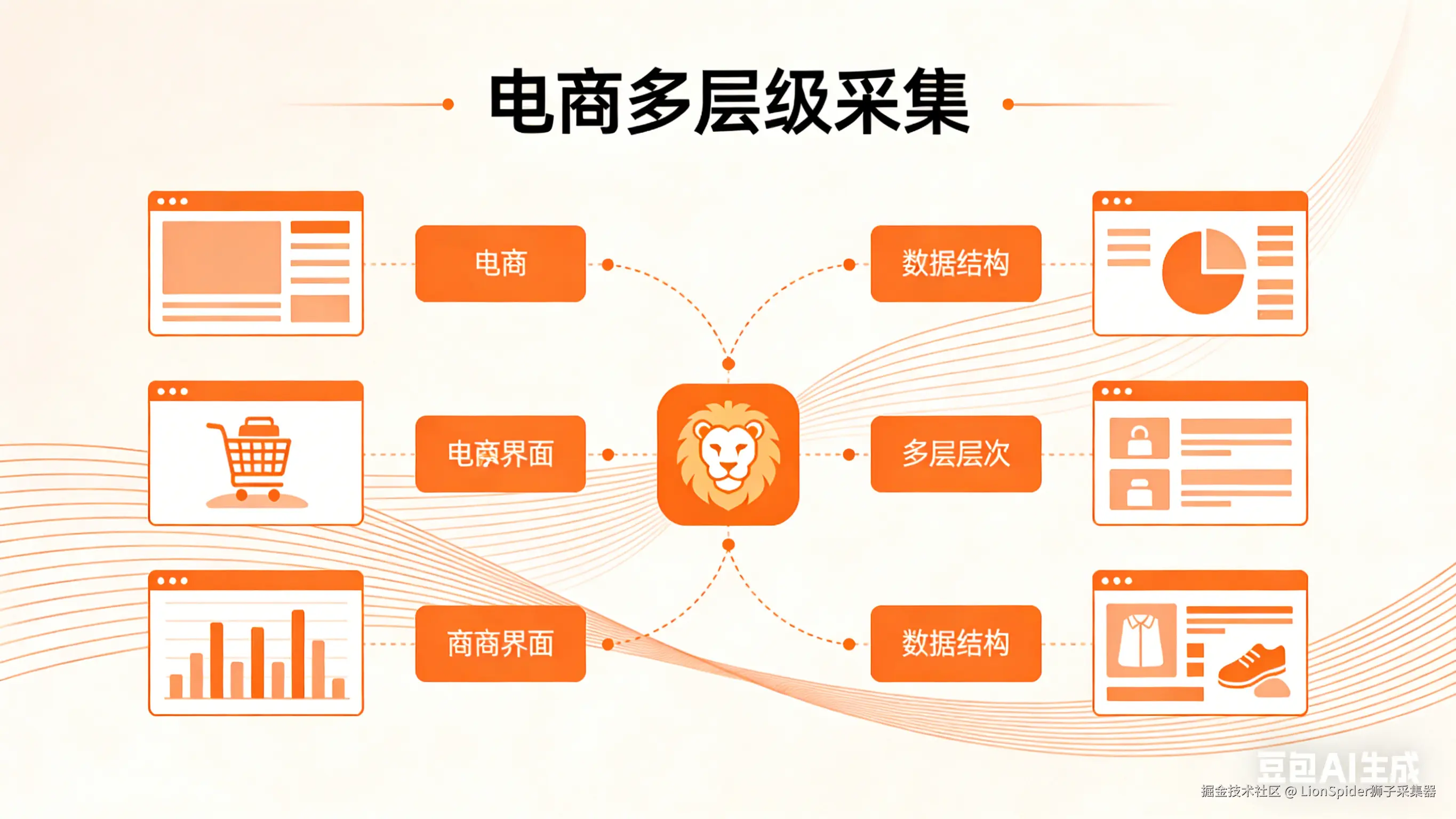 电商多层级采集-2.png