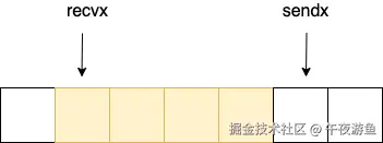 hchan 环形缓冲区.png