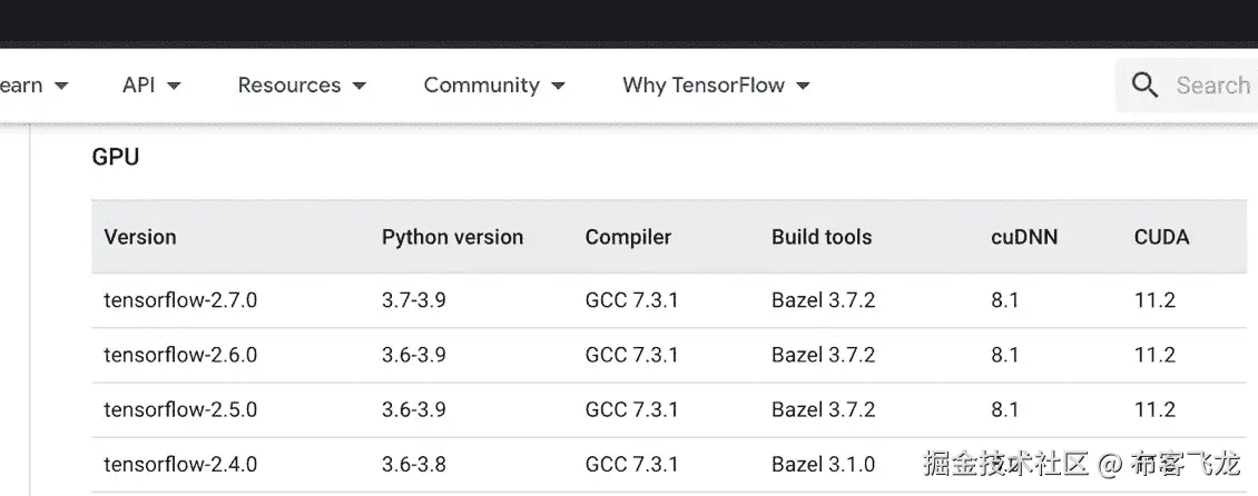 图 2.1 – TensorFlow、Python、GCC、Bazel、cuDNN 和 CUDA 版本的兼容矩阵