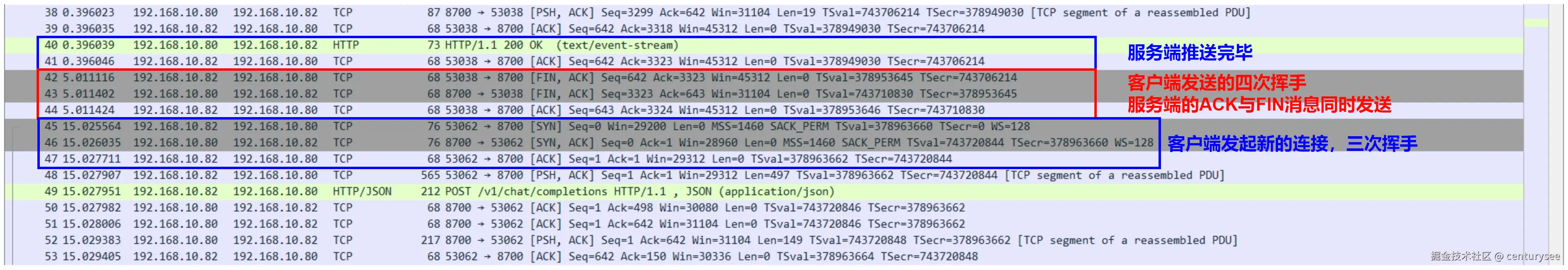 数据包传输图四