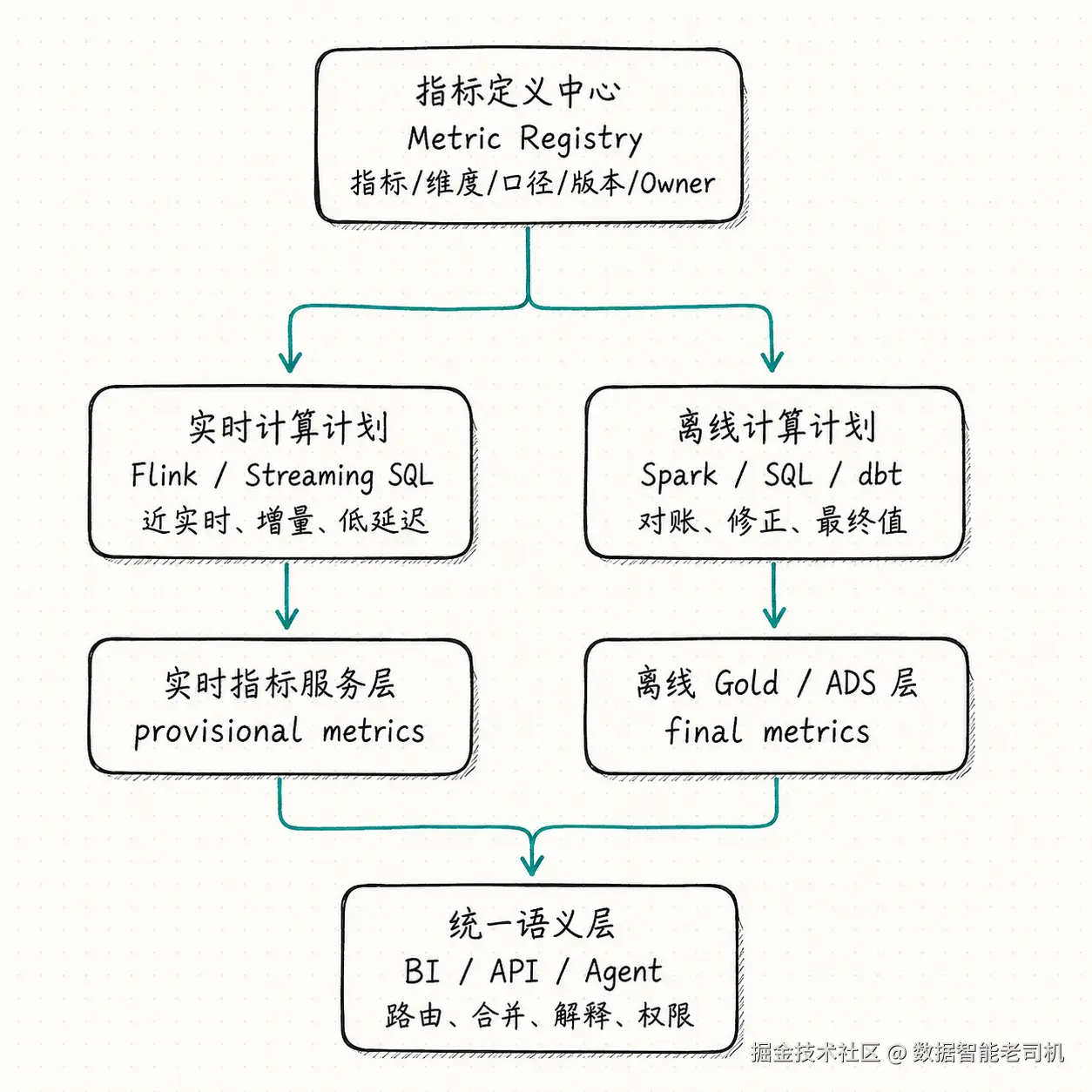ChatGPT Image 2026年5月9日 00_51_03.png