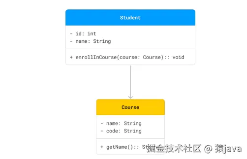 uml-class-association.png