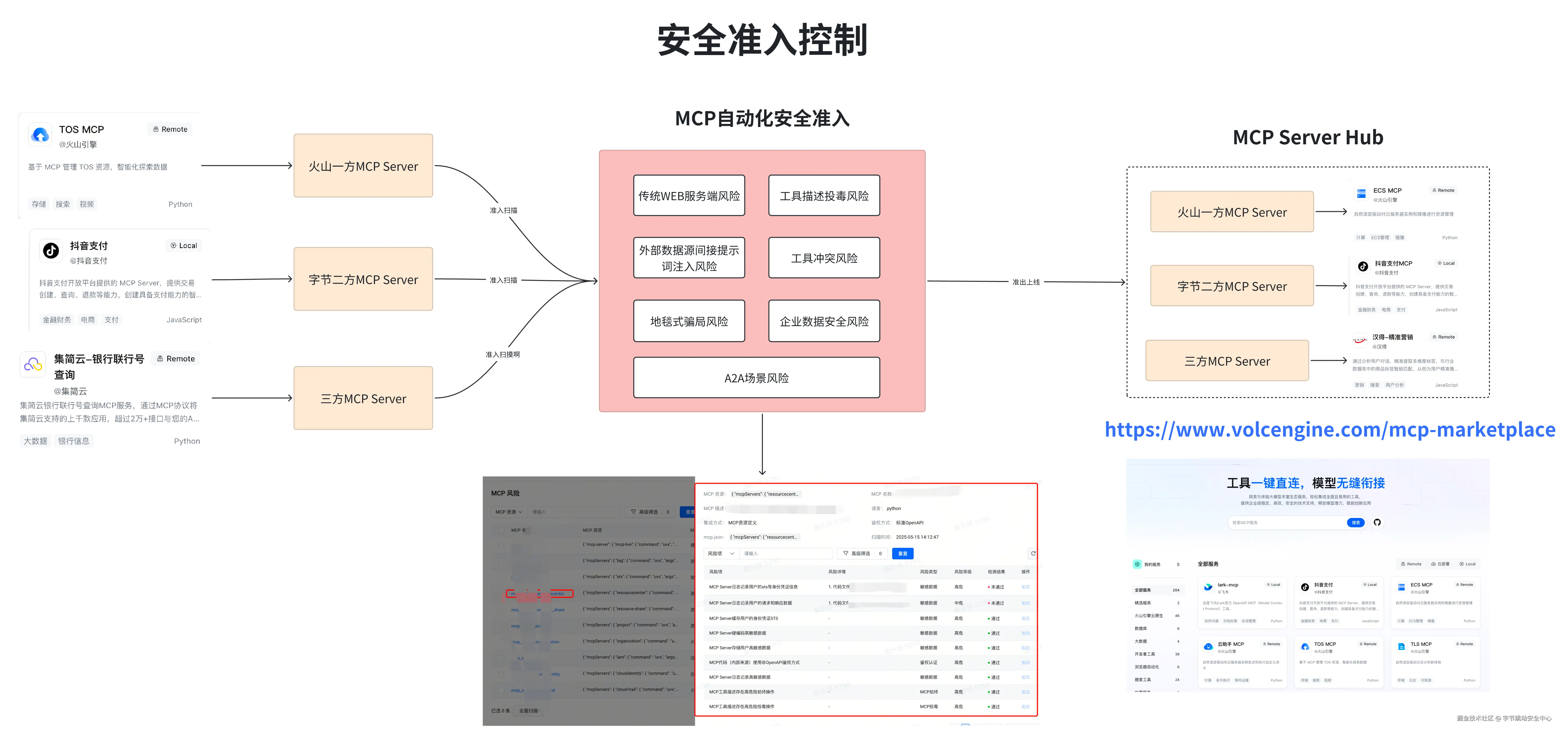 安全准入控制.png