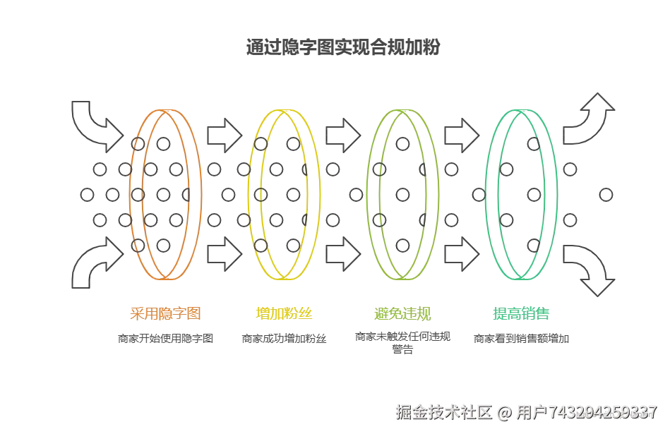 _- visual selection (2).png