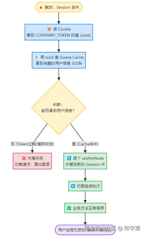 恢复流程.png