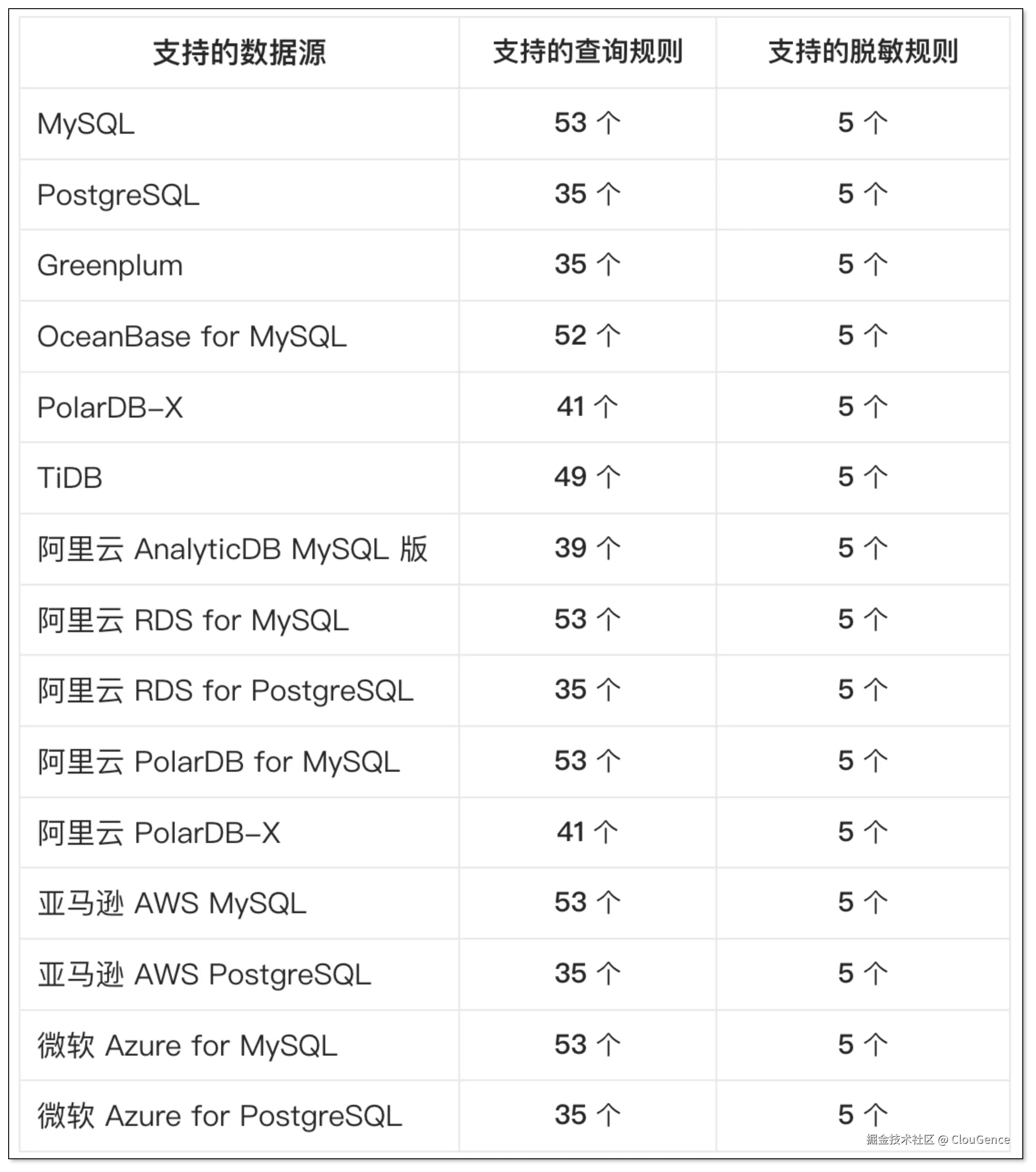支持列表.png